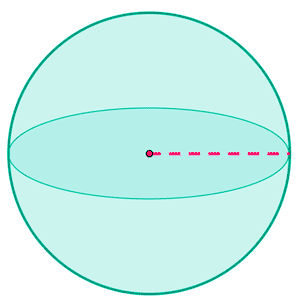 Area of a sphere