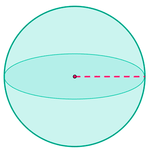 Área de una esfera