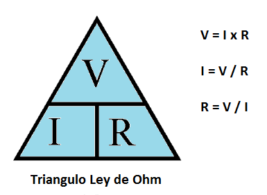 Calculadora ley de ohm