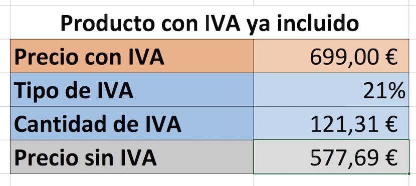 Calcular IVA en Excel