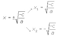 Incomplete quadratic equation