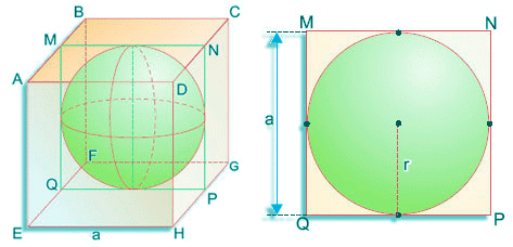 Sphere inscribed in a cube
