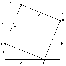 Demonstration of Pythagoras