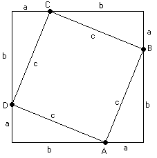 Demostración de Pitágoras