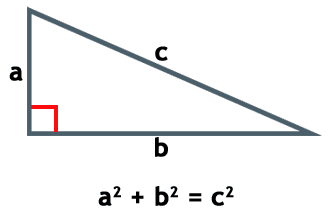 Teorema de Pitágoras para calcular la hipotenusa