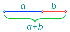 Segmentos de proporciones áureas