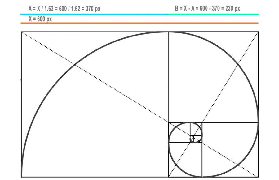 Proporciones Áureas en el diseño web