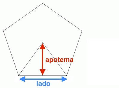 Calcular área y apotema del pentágono ⬟ - Calculadoras online