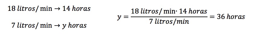 Ejemplo de Regla de tres inversa