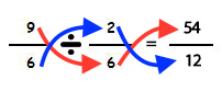 Multiplicación en cruz para dividir fracciones