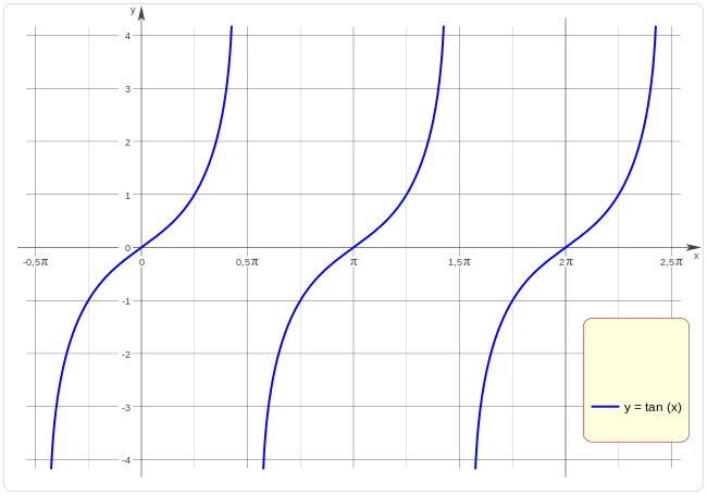 Calculadora De Tangente De ngulos Online TAN x Calculadora De Tangente De ngulos Online TAN x