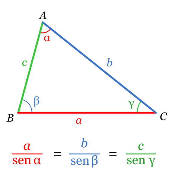 teorema del seno y su fórmula