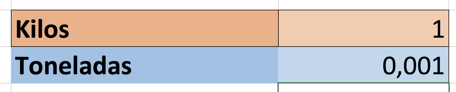 Conversor de kilos a toneladas | Calculadoras online