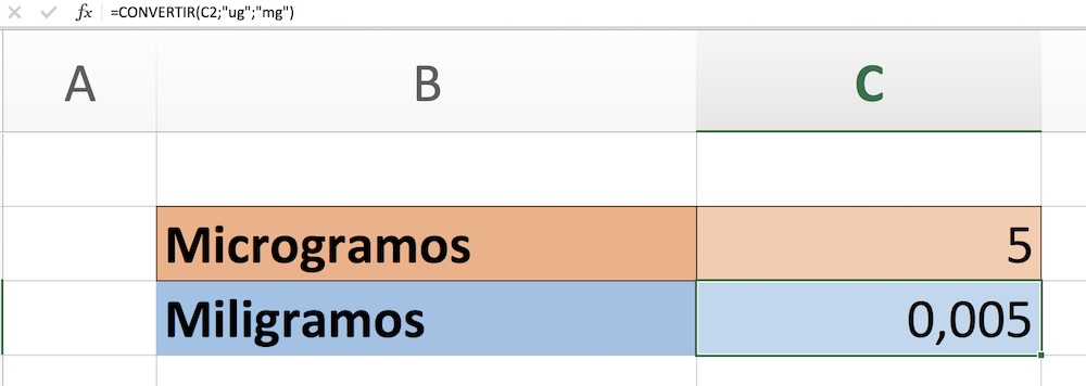 Microgramos a miligramos en Excel