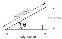 Triangle to calculate trigonometric ratios