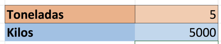 Conversor de kilos a toneladas | Calculadoras online