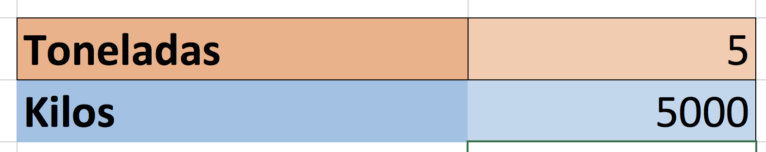 Toneladas a Kilos en Excel