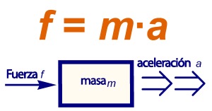 Qué es el equilibrio? Fuerza-masa-aceleracion