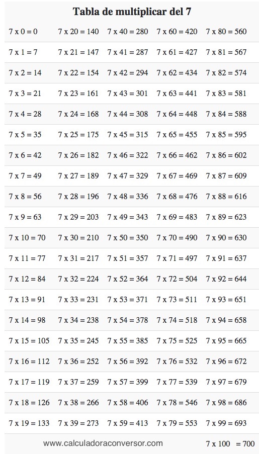 Tabla del 7