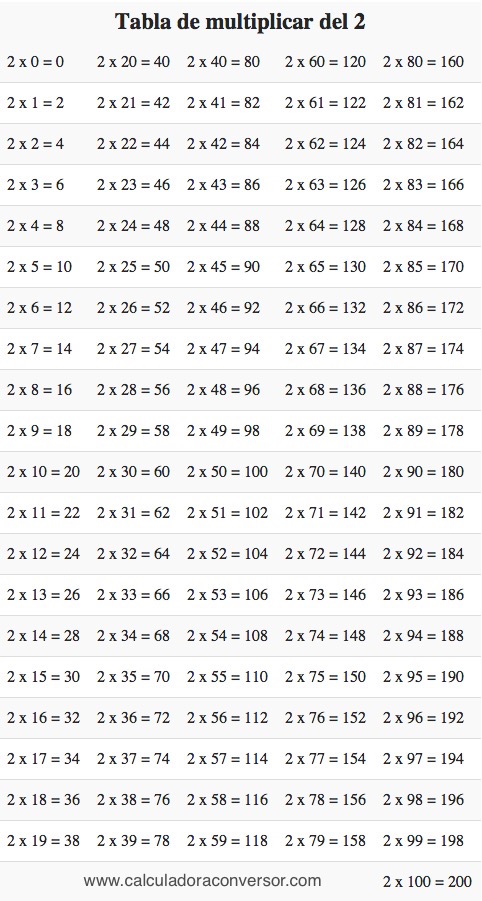 Tabla del 2