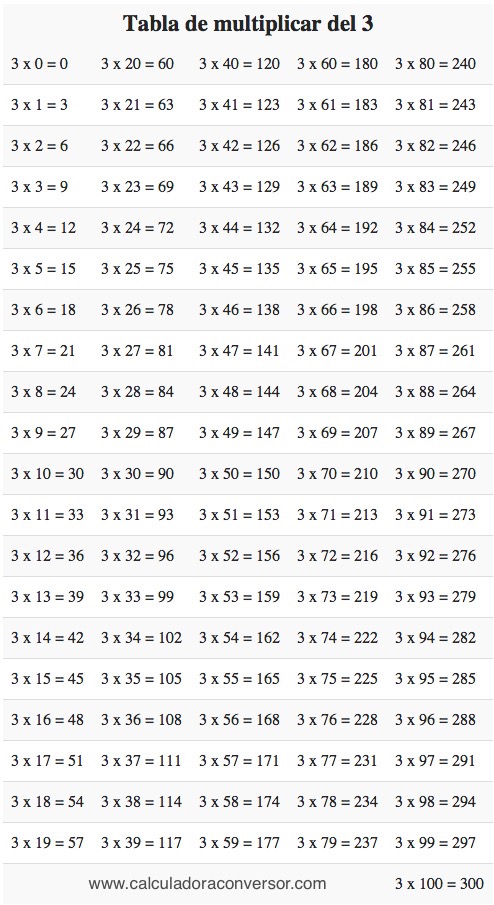 Tabla del 3