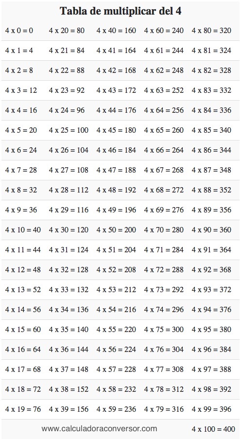 Tabla del 4