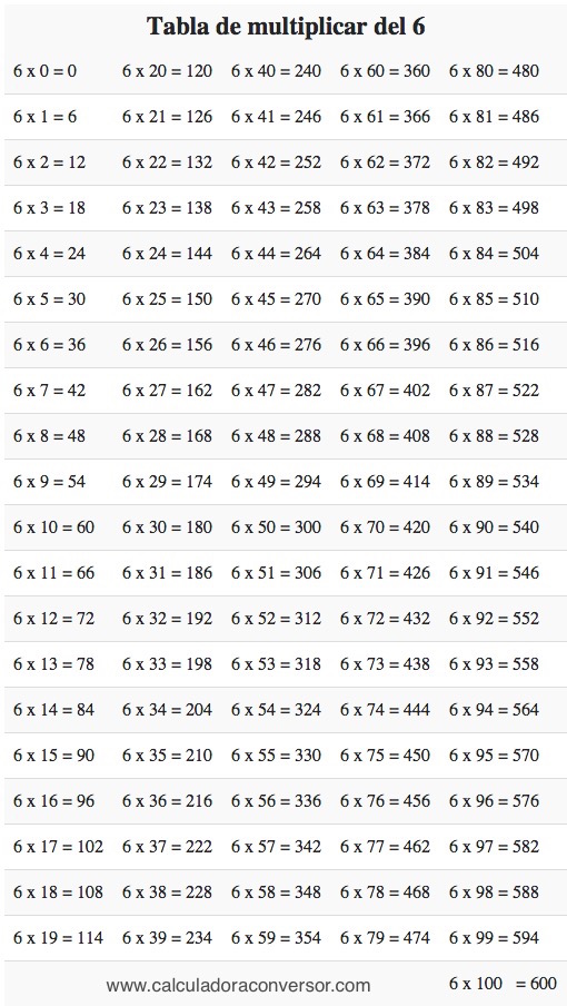 Tabla de multiplicar del 6