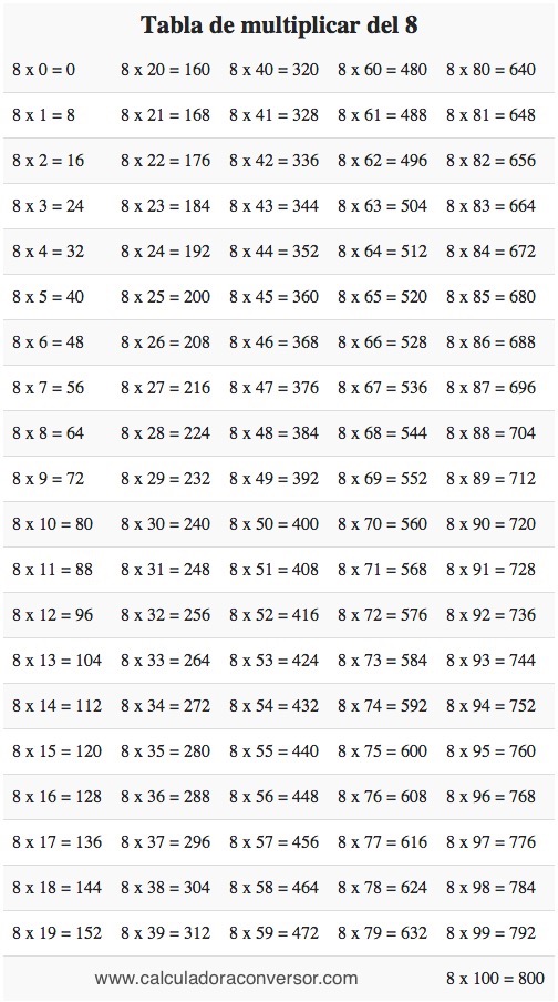 Tabla del 8