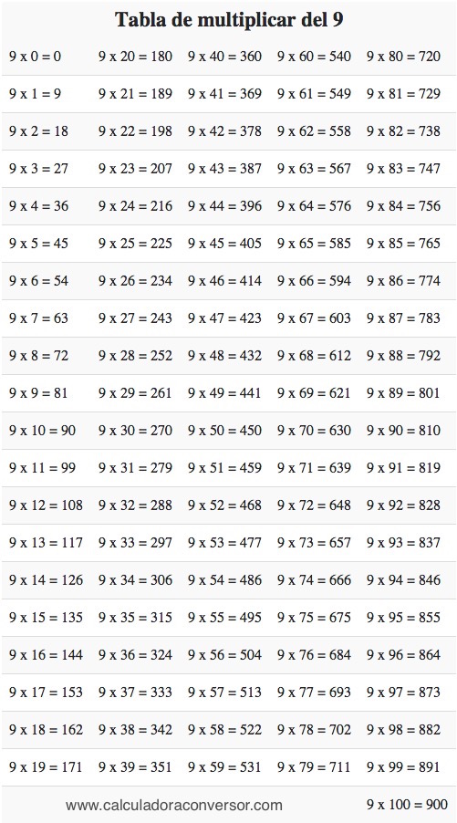 Tabla del 9