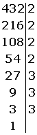 Descomposición en factores primos de 432