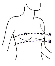 Gráfico para calcular talla de sujetador