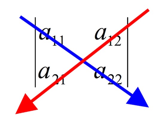 Resolver determinante 2x2