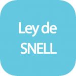 Ley de Snell