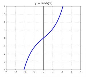 Calcular seno hiperbólico online Sus propiedades, fórmulas y más!