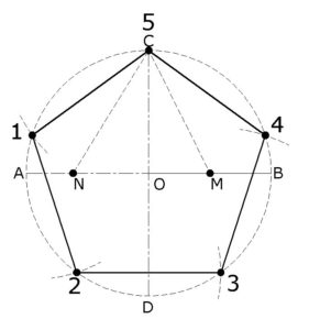 Circunferencia circunscrita en un pentágono