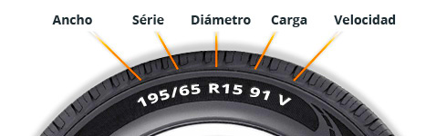 Medidas que aparecen en el lateral de un neumático