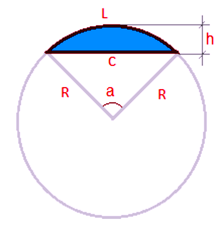 Основание полукруга. Радиус круга по хорде и высоте сегмента. Формула для нахождения площади сегмента круга. Площадь сегмента круга формула. Формула вычисления длины сегмента окружности.
