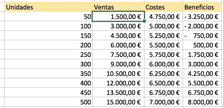 Tabla de punto muerto en Excel