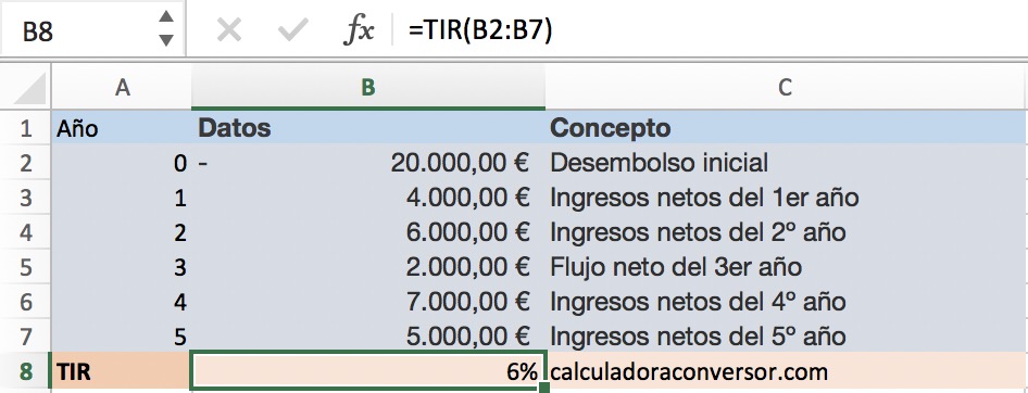 Ejemplo de TIR en Excel