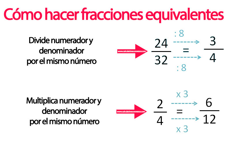 Cómo hacer fracciones equivalentes