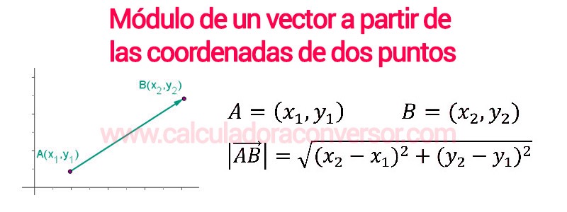 Calcular módulo de un vector con las coordenadas