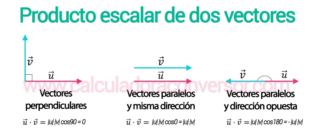 Producto escalar de dos vectores