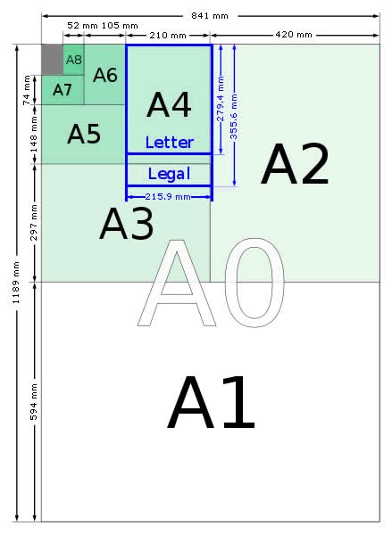 A Series paper sizes