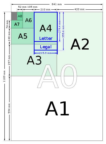 Tamaños de papel Serie A