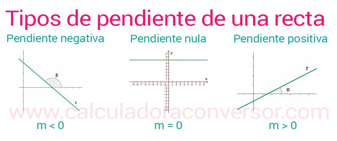 Tipos de pendiente