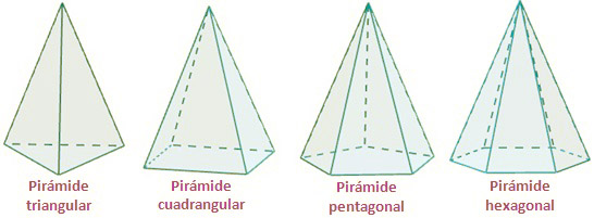 Calculadora del área de una pirámide - Fórmula y ejercicios △