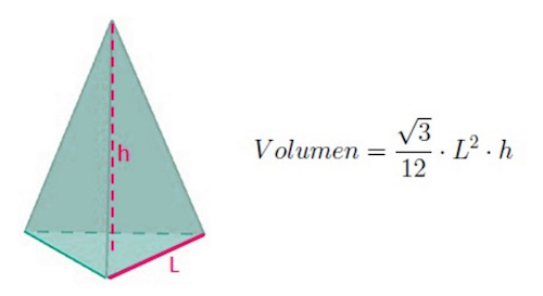 Fórmula del volumen de una pirámide triangular