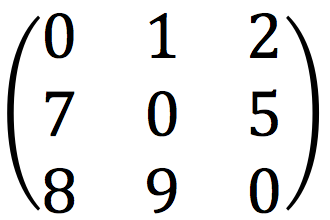 Matriz antisimétrica