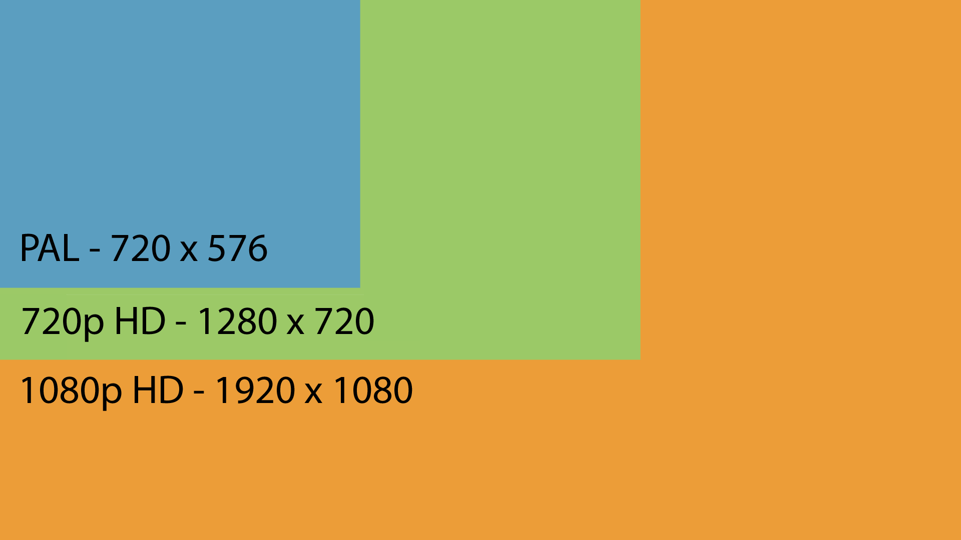 Comparación de resoluciones