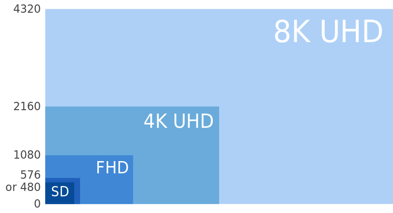 Resolución 8k